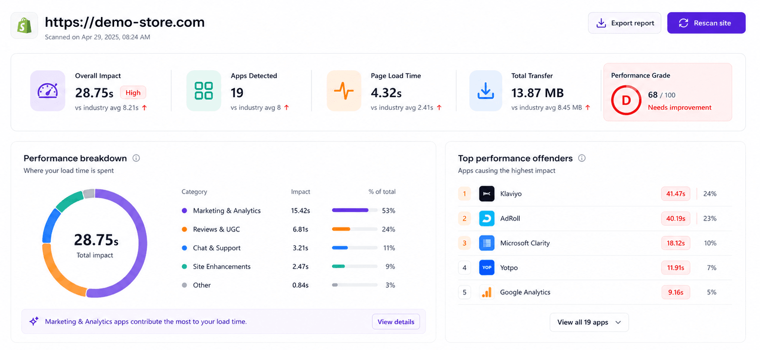 StoreOwl product screenshot